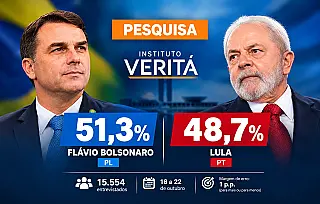 Veritá: Flávio Bolsonaro tem 51,3% dos votos válidos, contra 48,7% de Lula